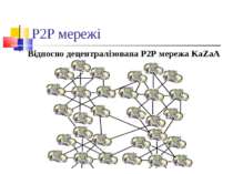 P2P мережі Відносно децентралізована P2P мережа KaZaA