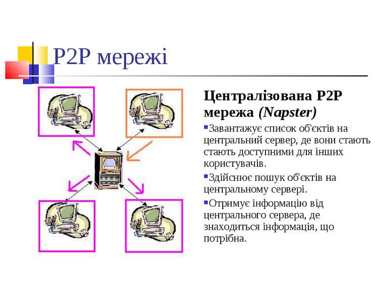 P2P мережі Централізована P2P мережа (Napster) Завантажує список об'єктів на ...