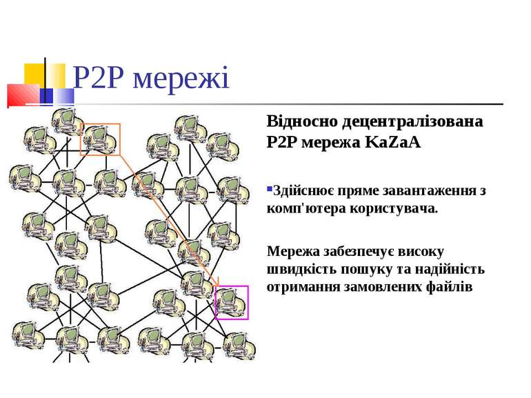 P2P мережі Відносно децентралізована P2P мережа KaZaA Здійснює пряме завантаж...