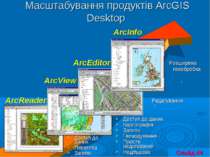 Масштабування продуктів ArcGIS Desktop Доступ до даних Картографія Запити Гео...