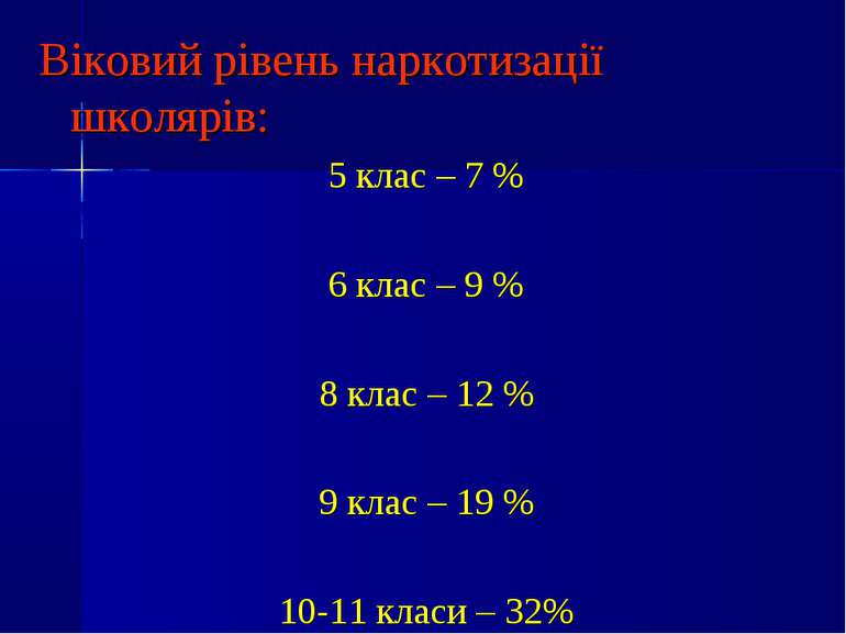 Віковий рівень наркотизації школярів: 5 клас – 7 % 6 клас – 9 % 8 клас – 12 %...