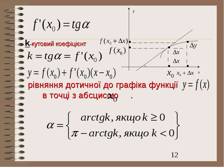 y x k-кутовий коефіцієнт рівняння дотичної до графіка функції в точці з абсци...