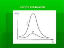 Спектр поглинання