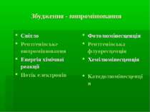 Збудження - випромінювання Світло Рентгенівське випромінювання Енергія хімічн...