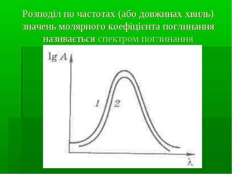 Розподіл по частотах (або довжинах хвиль) значень молярного коефіцієнта погли...