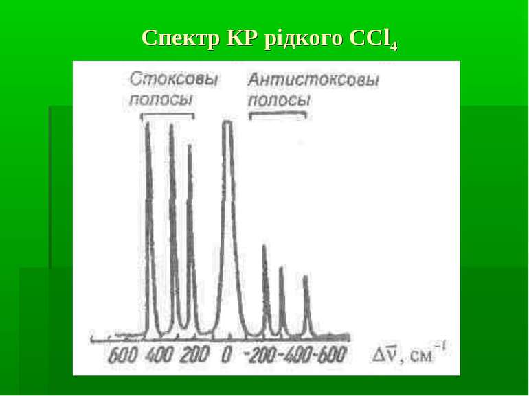 Спектр КР рідкого ССl4