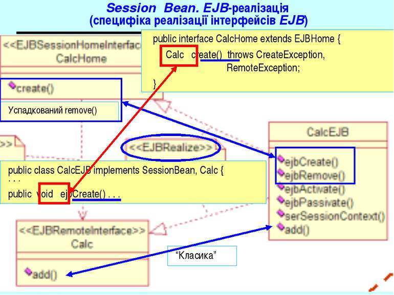 Session Bean. EJB-реалізація (специфіка реалізації інтерфейсів EJB) public in...