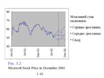 Рис. 1.2 Microsoft Stock Price in December 2002 Можливий стан економіки: Стрі...