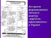 Алгоритм фармакоеконо-мічного аналізу «вартість-ефективність» в Україні
