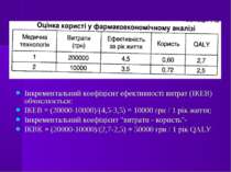 Інкрементальний коефіцієнт ефективності витрат (ІКЕВ) обчислюється: ІКЕВ = (2...