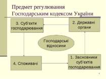 * Предмет регулювання Господарським кодексом України Господарські відносини 3...