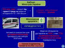 Кабінет Міністрів України Мінохорони здоров’я Vamed Engineering GmbH & Co.KG....