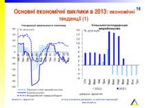 Основні економічні виклики в 2013: економічні тенденції (1) Інститут економіч...