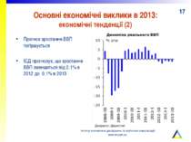 Основні економічні виклики в 2013: економічні тенденції (2) Прогноз зростання...