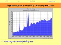 Державні видатки у % від ВВП у 1903-2010 роках у США www.usgovernmentspending...