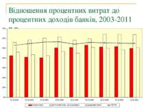 Відношення процентних витрат до процентних доходів банків, 2003-2011 р.р.