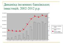 Динаміка іноземних банківських інвестицій, 2002-2012 р.р.
