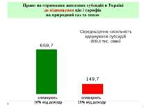 Право на отримання житлових субсидій в Україні до підвищення цін і тарифів на...