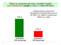 Право на отримання житлових субсидій в Україні після підвищення тарифів та те...