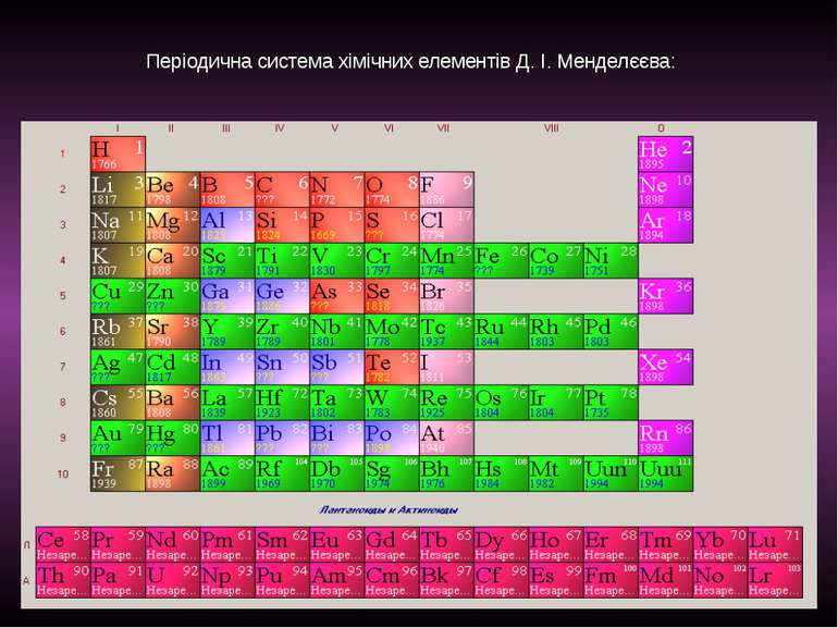 Періодична система хімічних елементів Д. І. Менделєєва: