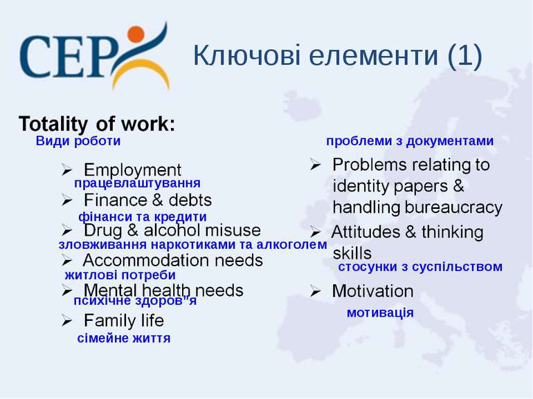 Ключові елементи (1) Види роботи працевлаштування фінанси та кредити зловжива...