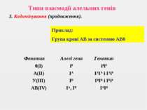 Типи взаємодії алельних генів 3. Кодомінування (продовження). Приклад: Група ...