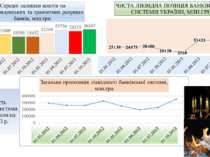Ліквідність банківської системи України станом на 01.10.2013 р.