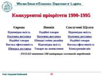 Конкурентні пріорітети 1990-1995 Європа Японія Сполучені Щтати Відповідна які...