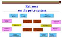 Reliance on the price system Changes in demand Decisions of buyers Decisions ...