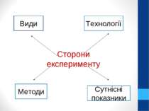 Сторони експерименту Види Методи Сутнісні показники Технології