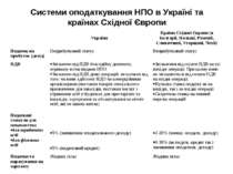 Системи оподаткування НПО в Україні та країнах Східної Європи