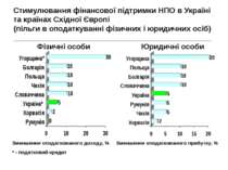 Стимулювання фінансової підтримки НПО в Україні та країнах Східної Європі (пі...
