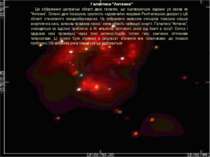 Галактика "Антенна" Це зображення центральні області двох галактик, що зіштов...