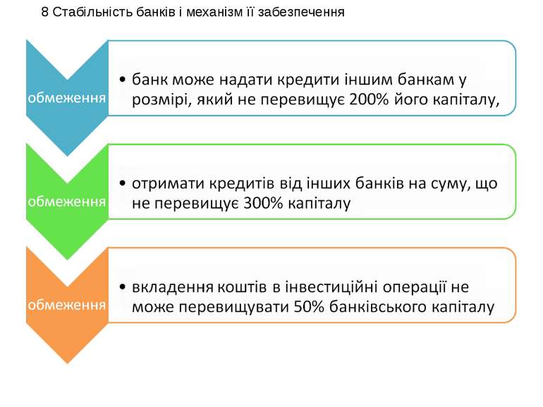 Реферат: Сутність класифікація і призначення кредитів комерційних банків в Україні