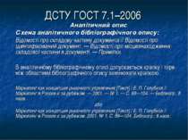 ДСТУ ГОСТ 7.1–2006 Аналітичний опис Схема аналітичного бібліографічного опису...