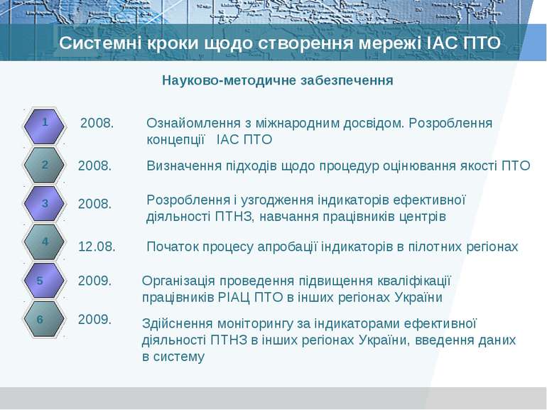 Системні кроки щодо створення мережі ІАС ПТО 2008. 1 12.08. 2 3 4 2008. Визна...