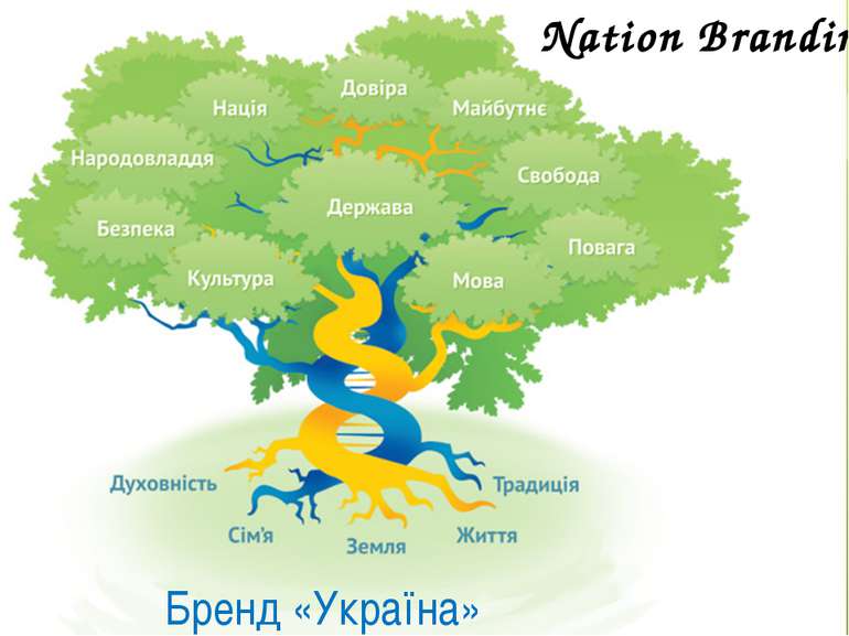 Бренд «Україна» Nation Branding