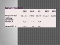 Імпорт товарів   2009 2010 2011 2012 2013’ Імпорт, млнєвро. 60,148 67,479 68,...