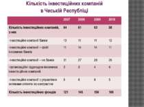 Кількість інвестиційних компаній в Чеській Республіці 2007 2008 2009 2010 Кіл...