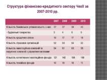 Структура фінансово-кредитного сектору Чехії за 2007-2010 рр. 2007 2008 2009 ...