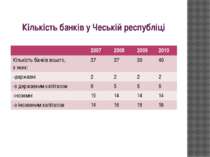 Кількість банків у Чеській республіці 2007 2008 2009 2010 Кількість банків вс...