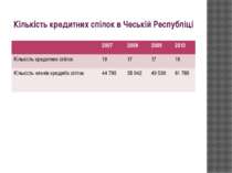 Кількість кредитних спілок в Чеській Республіці 2007 2008 2009 2010 Кількість...