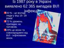 Із 1987 року в Україні виявлено 62 365 випадків ВІЛ інфекції. 80 % - це молод...