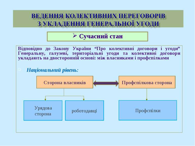 Відповідно до Закону України “Про колективні договори і угоди” Генеральну, га...
