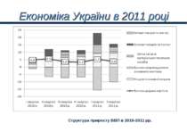 Економіка України в 2011 році Структура приросту ВВП в 2010-2011 рр.