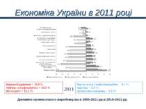 Економіка України в 2011 році Динаміка промислового виробництва в 2009-2011 р...