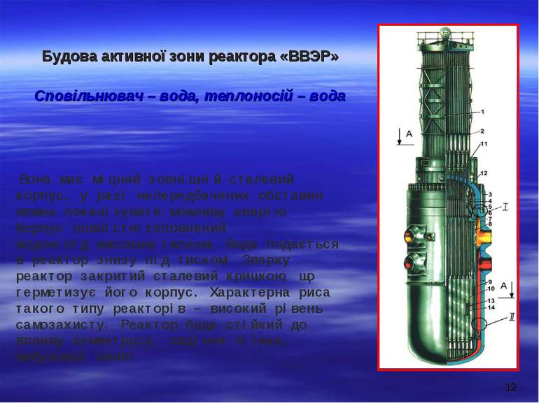 * Будова активної зони реактора «ВВЭР» Сповільнювач – вода, теплоносій – вода...