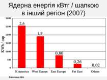 Ядерна енергія кВтг / шапкою в інший регіон (2007) Reference: IEA