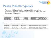 Ринок в’їзного туризму Протягом 2010 року Україну відвідали 21,1 млн. в’їзних...
