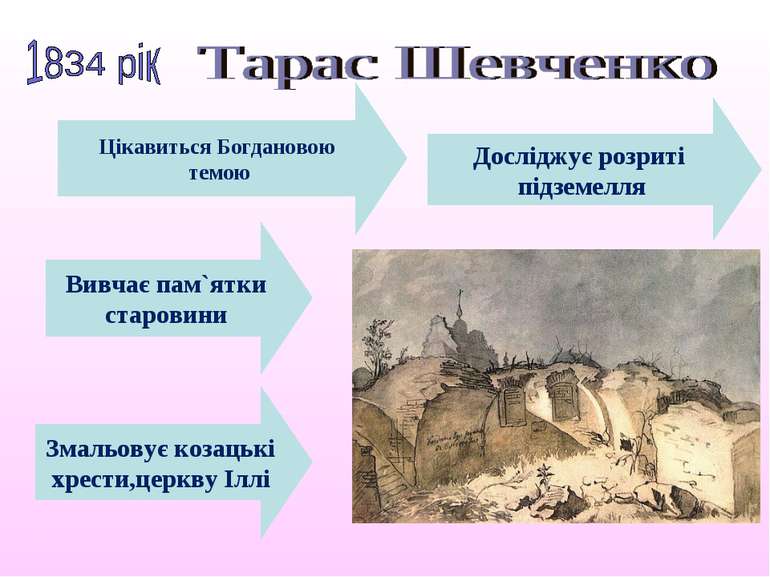 Вивчає пам`ятки старовини Цікавиться Богдановою темою Досліджує розриті підзе...